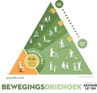 bewegingsdriehoek