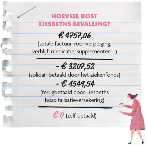 De rekening van Liesbeth 