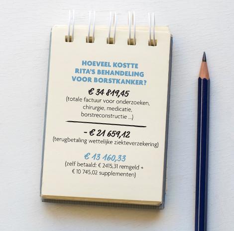 de rekening van Rita's borstkankerbehandeling 