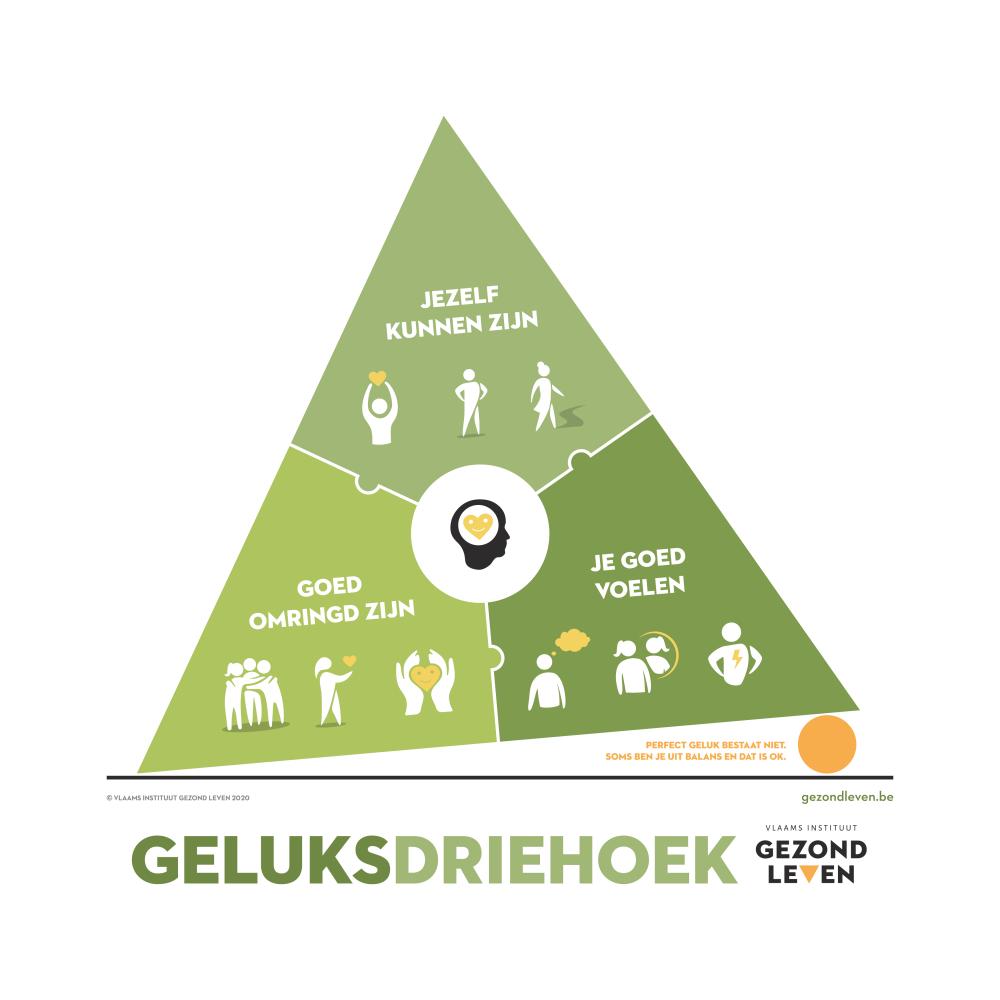 Geluksdriehoek