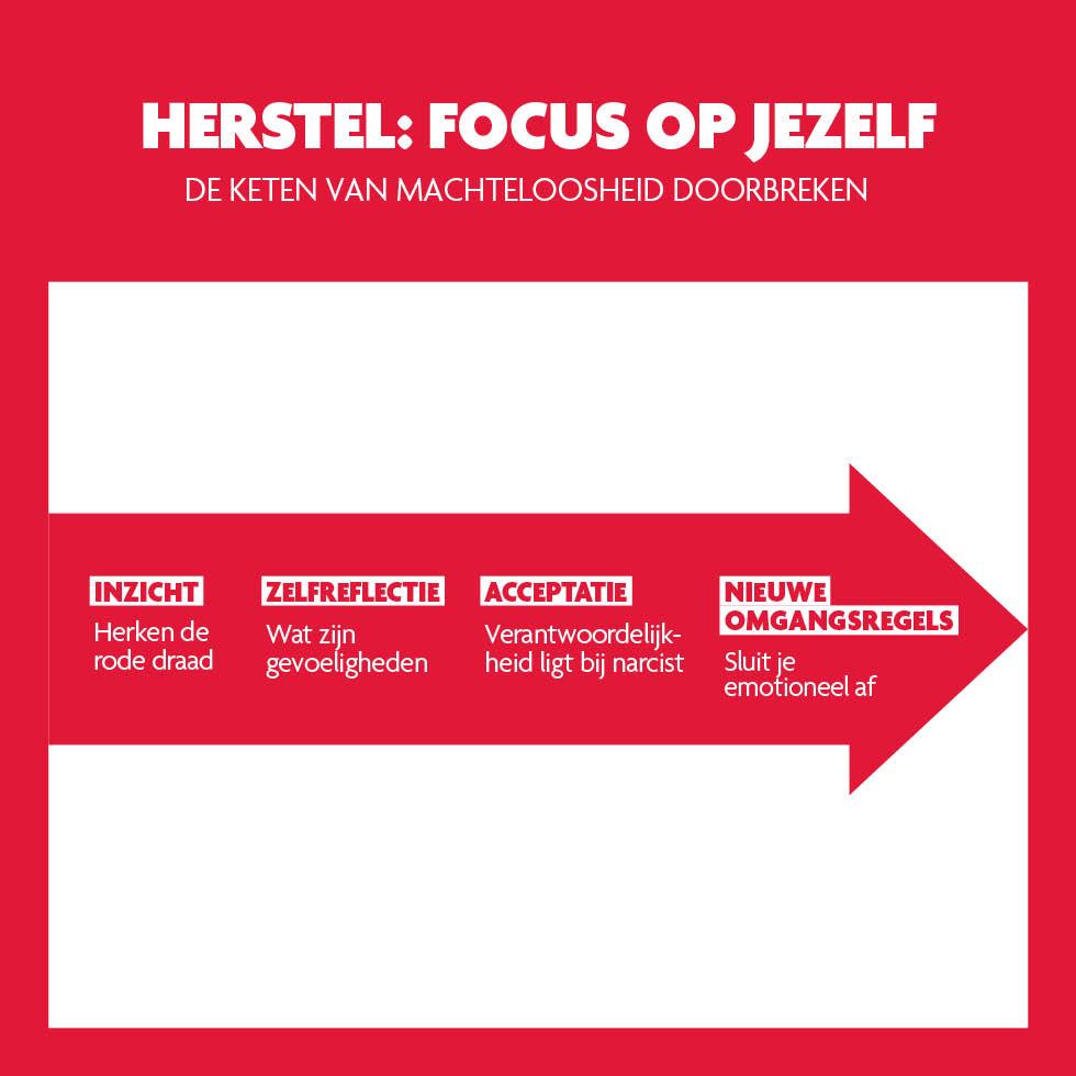Wat kan je doen als slachtoffer?