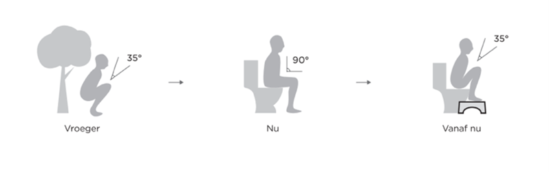 toiletposes