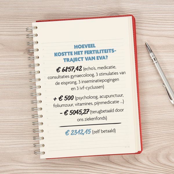 de rekening van ivf behandeling Eva