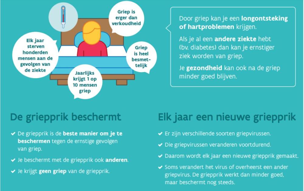 Griepvaccinatie afbeelding overheid