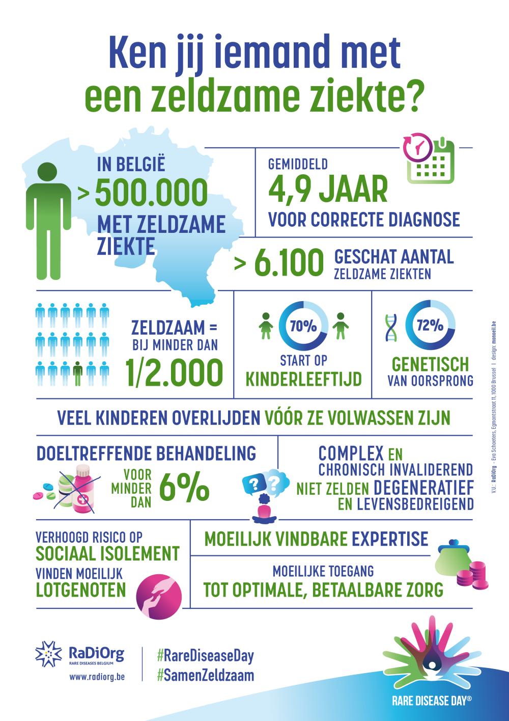 Zeldzame ziekten infographic