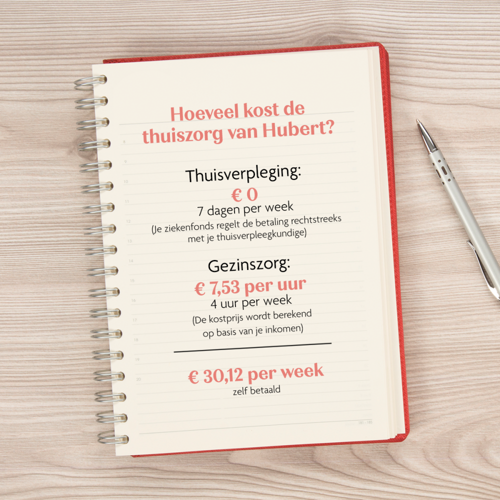 De rekening van de thuiszorg van Hubert