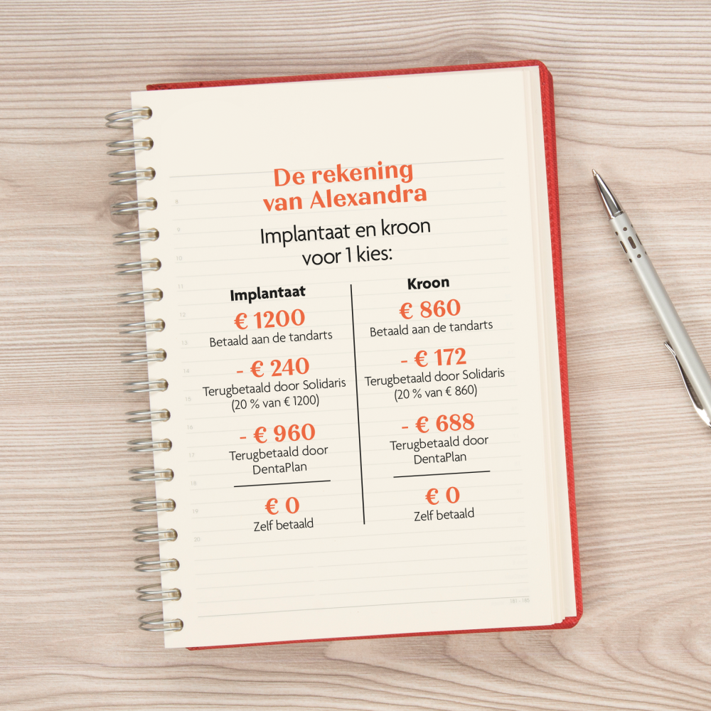 kosten rekening van Alxandra