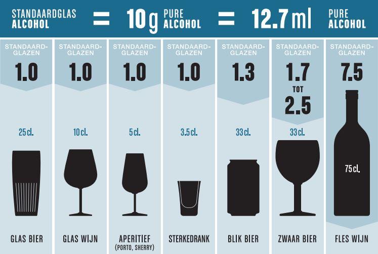 Standaardglazen alcohol