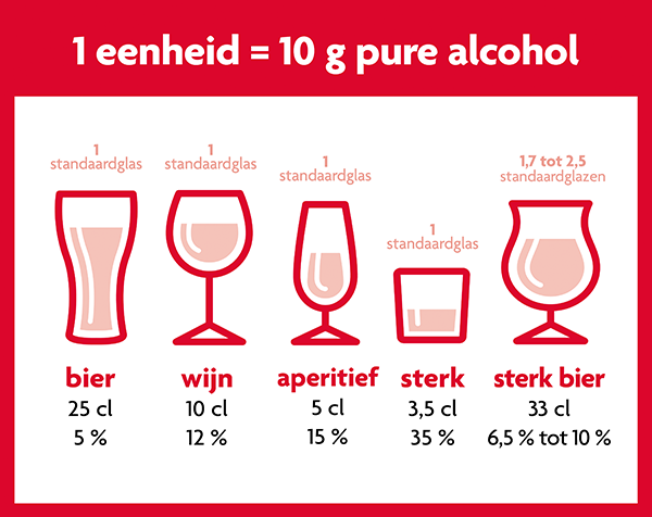 Overzicht van standaardglazen per type alcoholische drank
