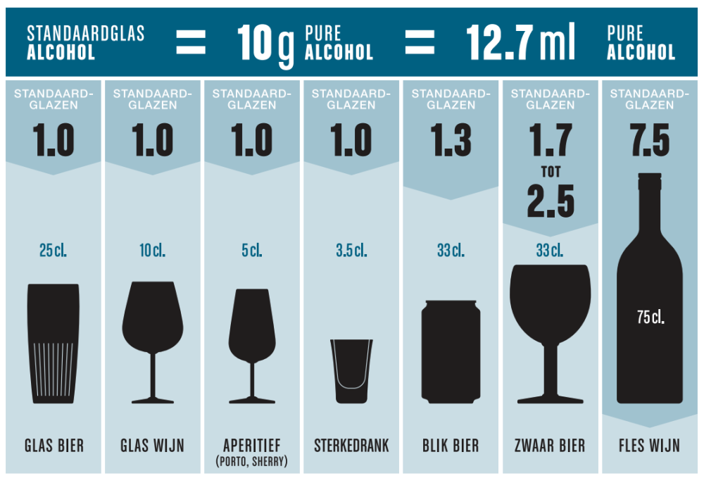 Alcohol richtlijn standaard glazen