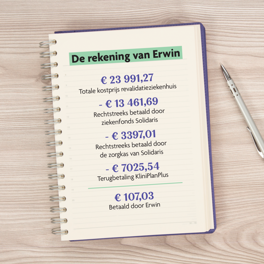Rekening van Erwin