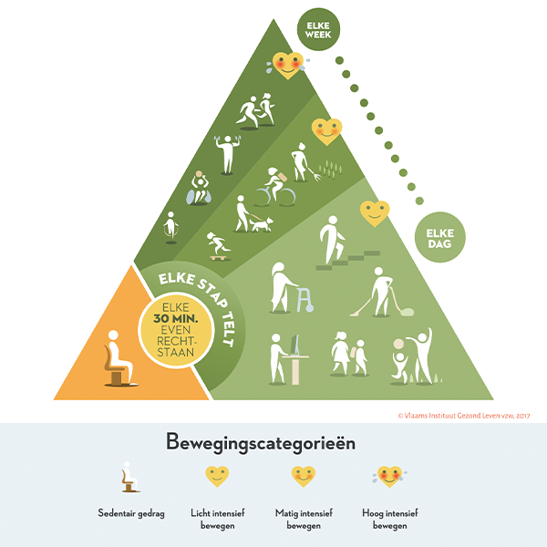 bewegingsdriehoek