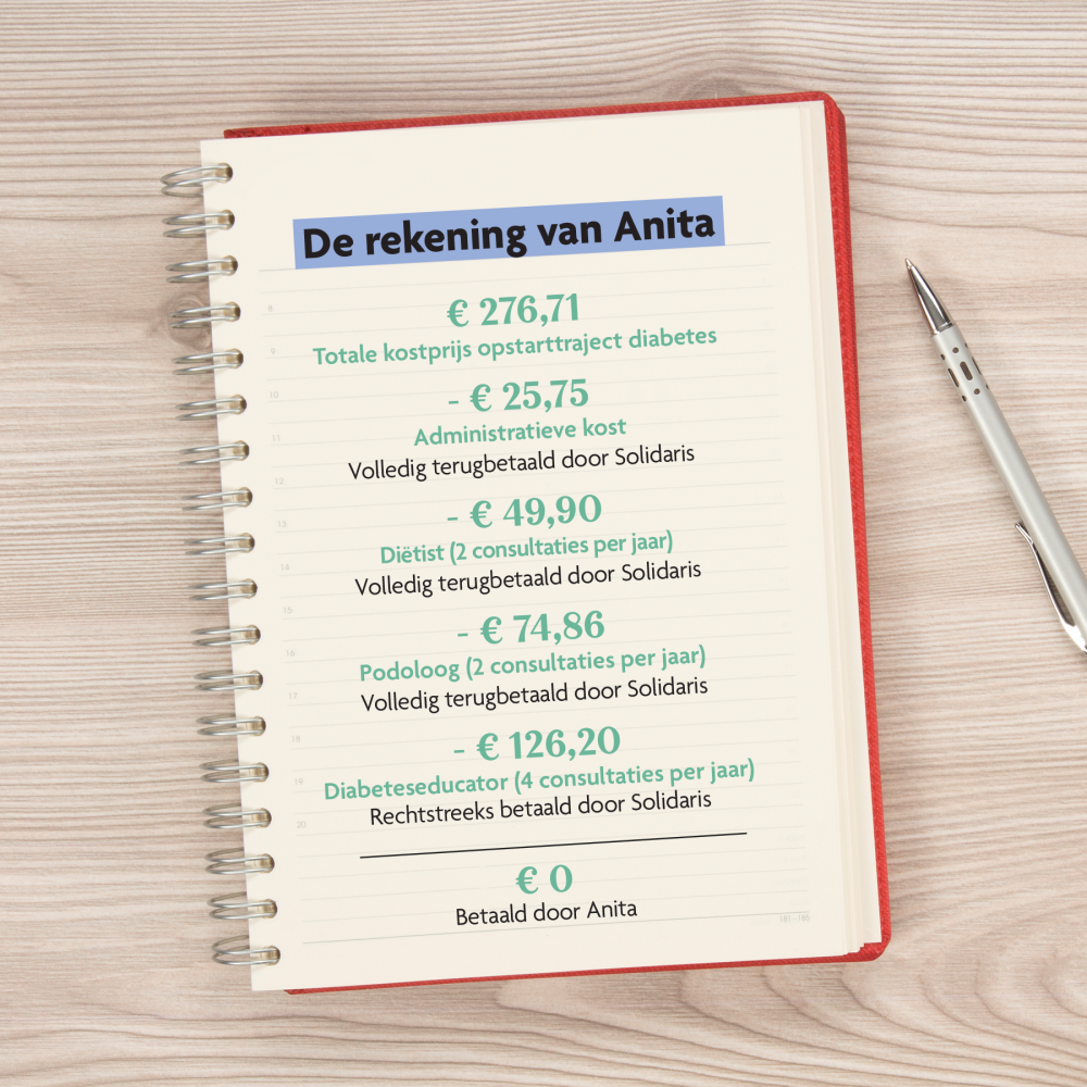 DEREKENINGVANANITA