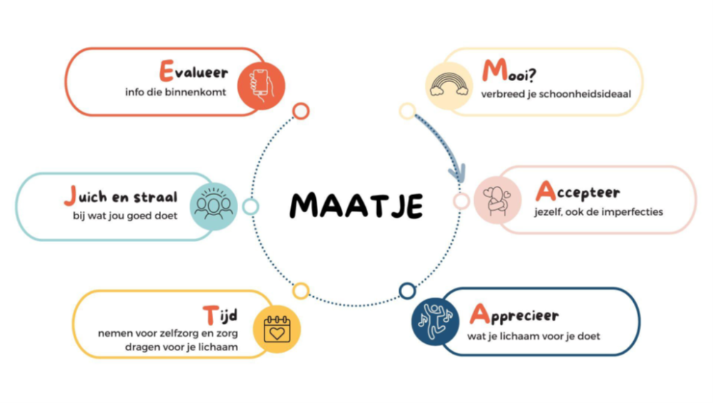 Maatje schema