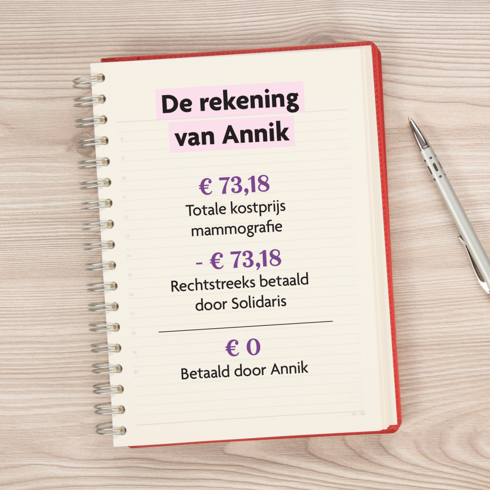 De rekening van Annik
