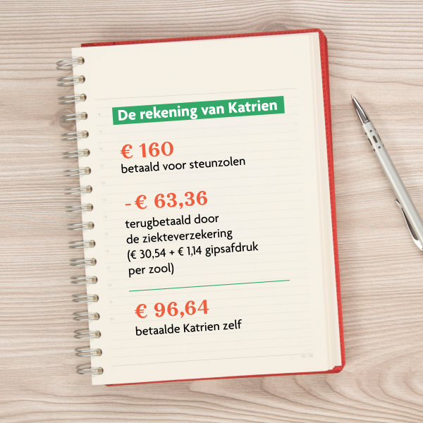 rekensom van kostprijs steunzolen