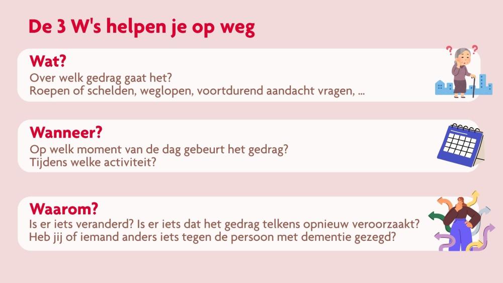 Infographic: 'De 3 W's helpen je op weg.' 1. Wat? Over welk gedrag gaat het? Roepen of schelden, weglopen, voortdurend aandacht vragen, … 2. Wanneer? Op welk moment van de dag gebeurt het gedrag? Tijdens welke activiteit? 3. Waarom? Is er iets veranderd? Is er iets dat het gedrag telkens opnieuw veroorzaakt? Heb jij of iemand anders iets tegen de persoon met dementie gezegd?